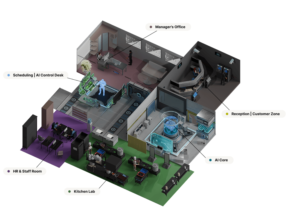 Ristowai Universe - AI Restaurant Management Platform